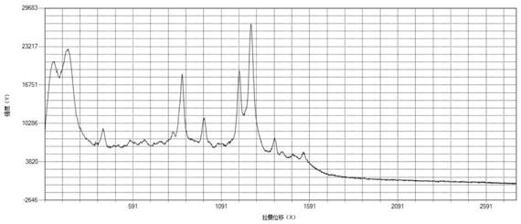 A device for heating chromatographic plates with low-temperature hot water