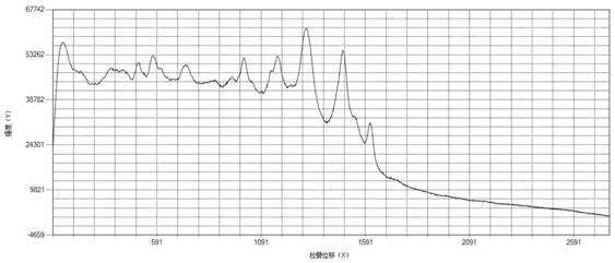 A device for heating chromatographic plates with low-temperature hot water