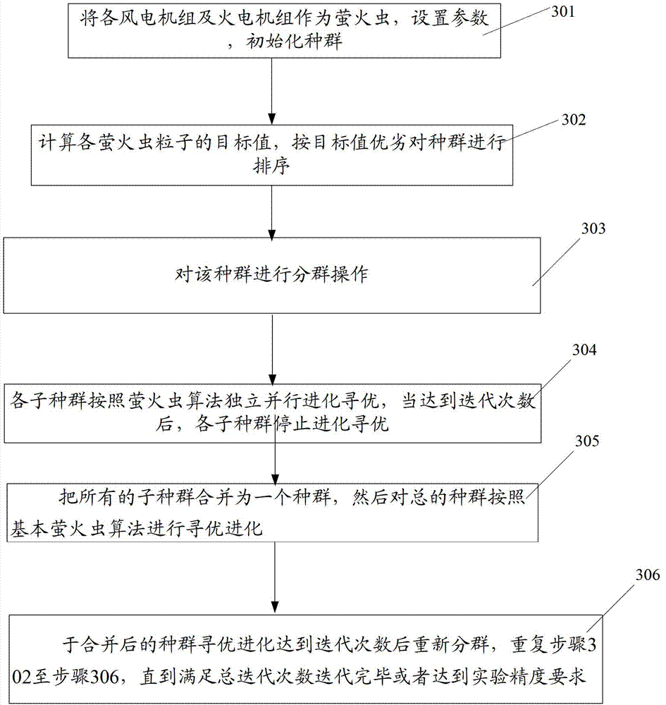 Firefly grouping method, as well as power dispatching system and power dispatching method based on same