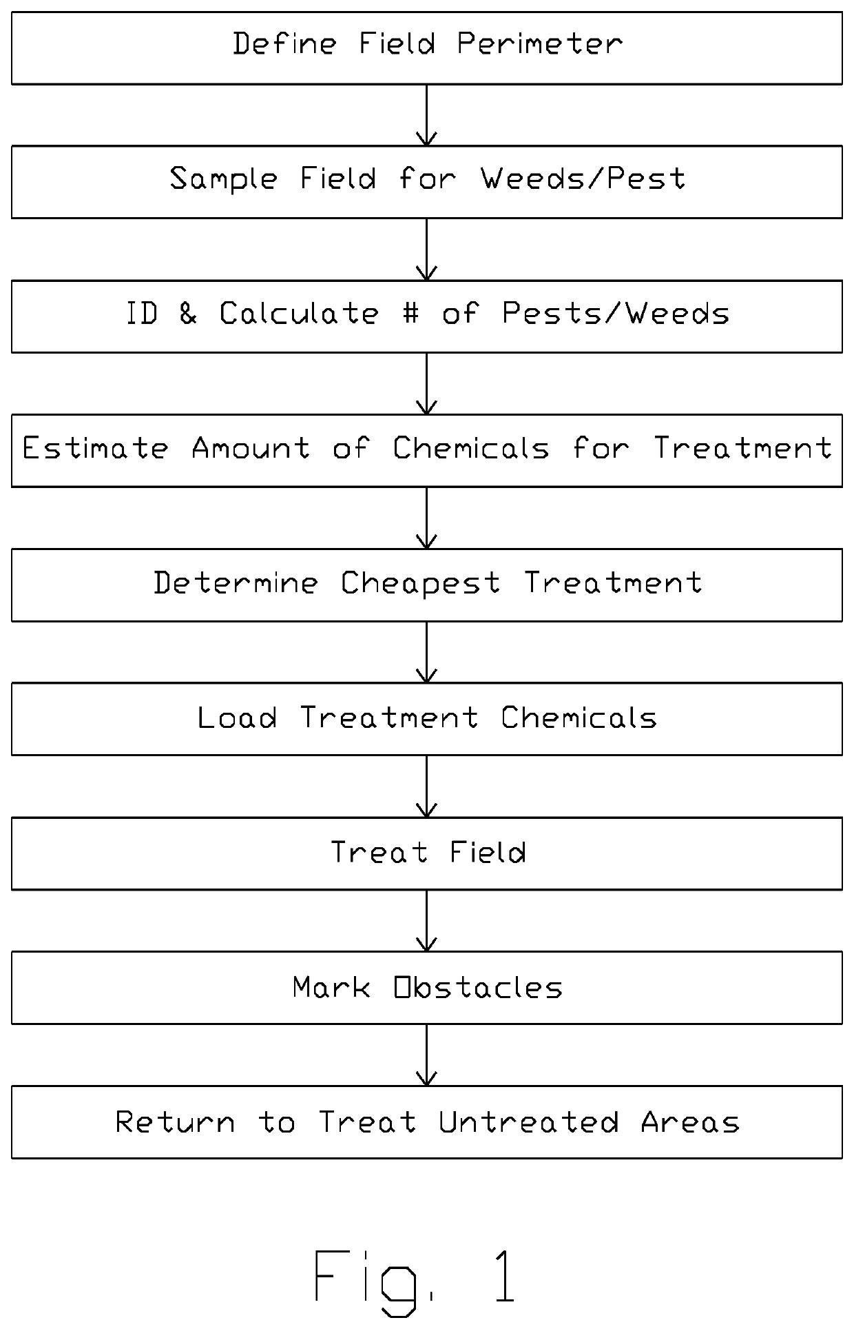 Software process for tending crops using a UAV