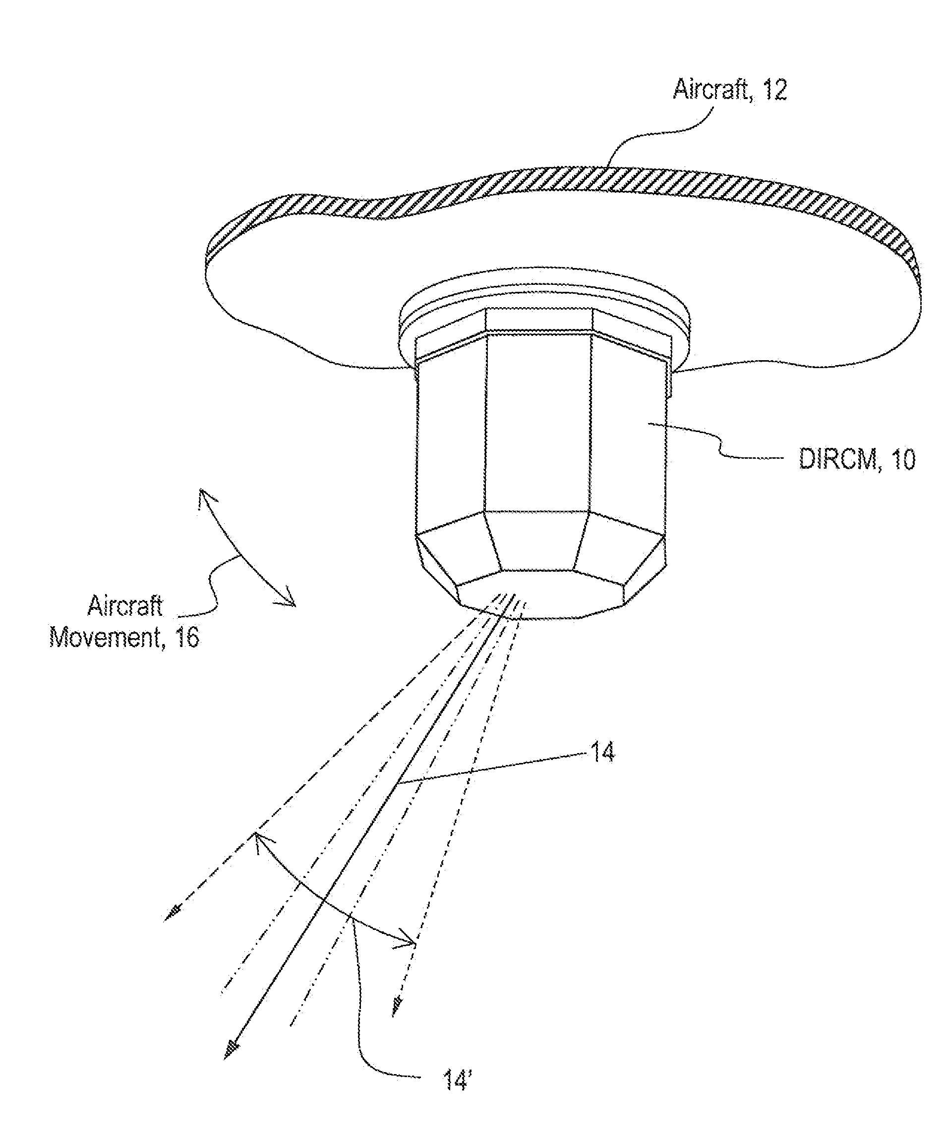 Method and apparatus for improving gimbal stability
