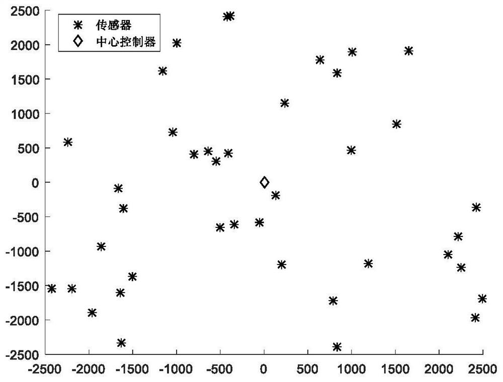 A UAV path planning method to minimize the number of UAVs