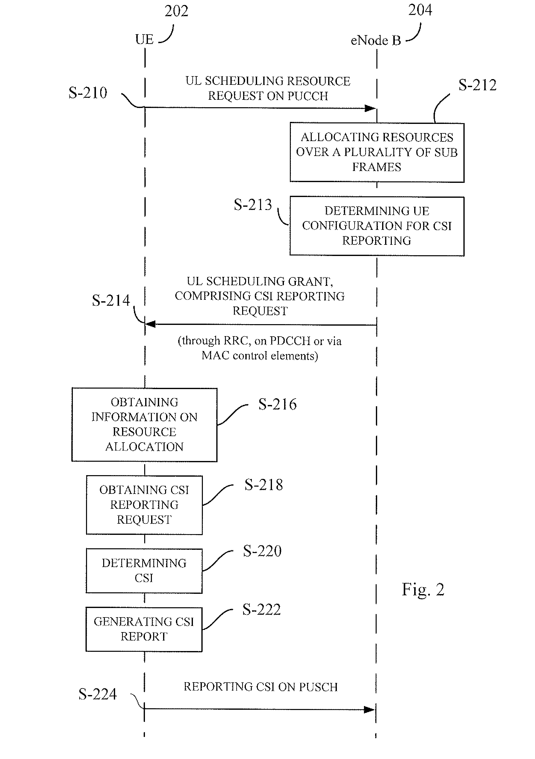 Method and apparatus for transmitting CSI on the PUSCH in an LTE system