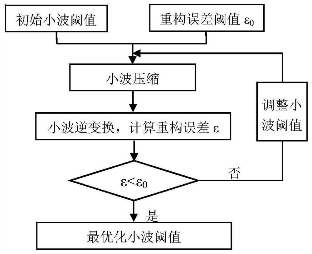 A 3D time-domain airborne electromagnetic fast inversion method