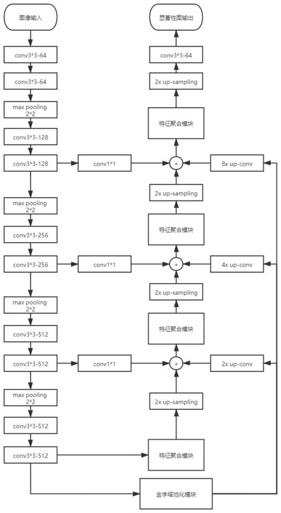 Saliency-based traffic sign detection method