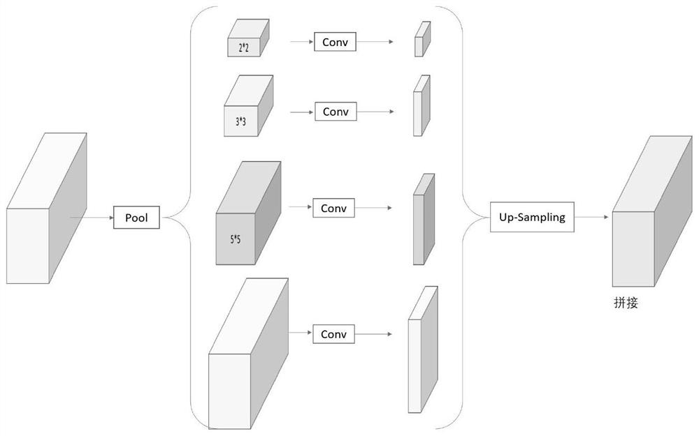 Saliency-based traffic sign detection method