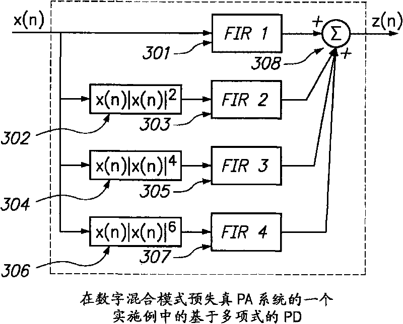 Digital hybrid mode power amplifier system