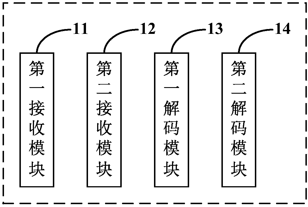 Video and audio synchronization method and device