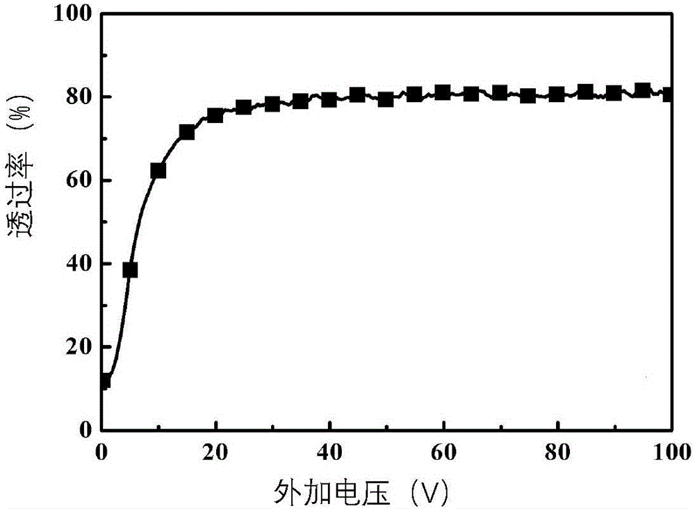 Low-voltage-driven mercaptan-containing polymer dispersed liquid crystal thin film material and preparation method of same