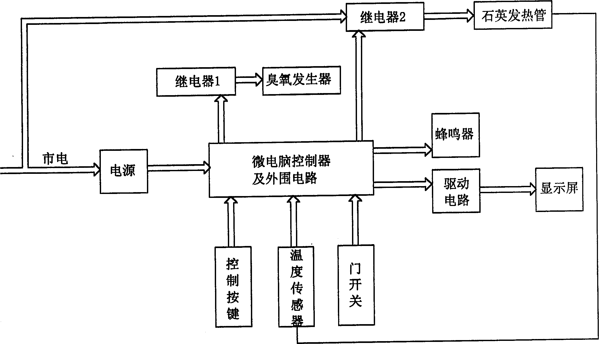 Sterilizing cabinet capable of displaying sterilizing effect dynamically