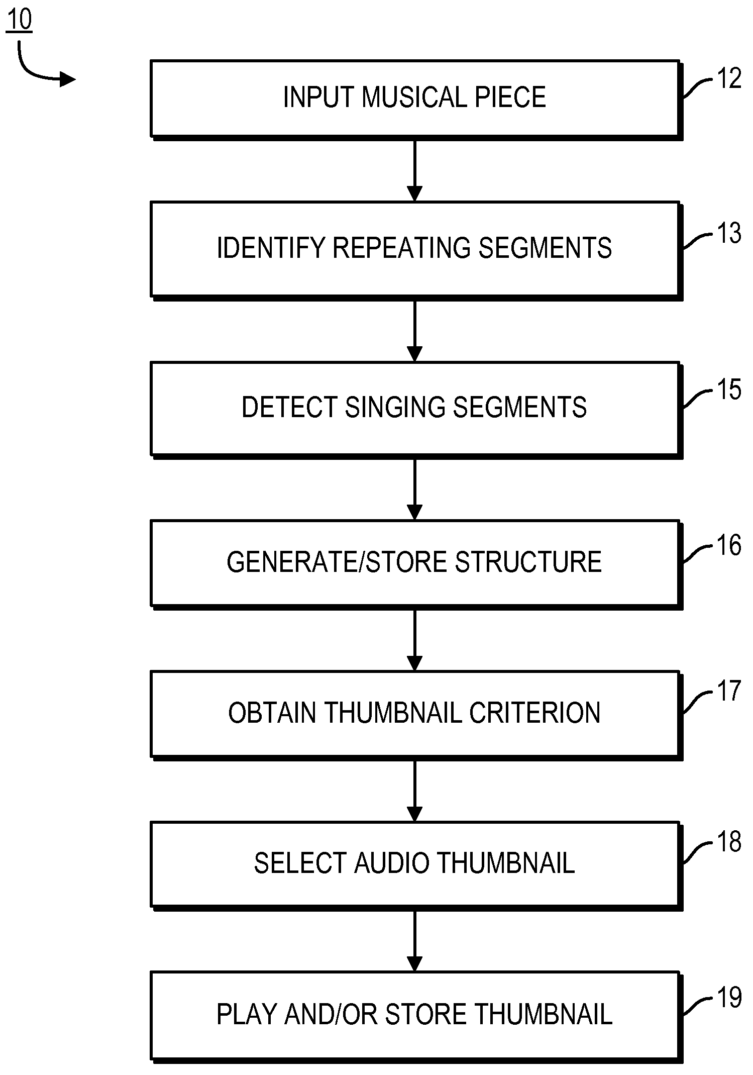 Generating music thumbnails and identifying related song structure