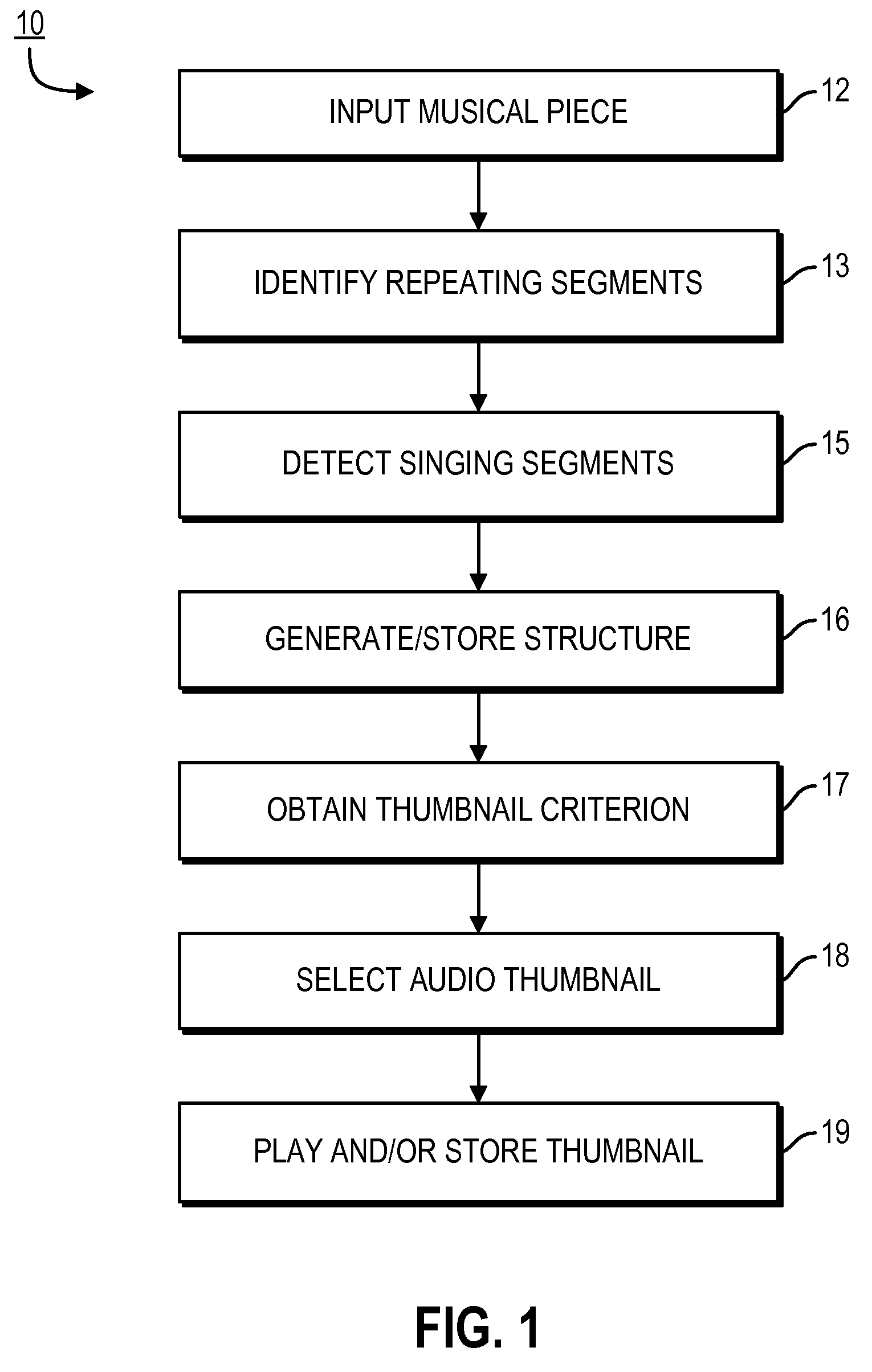 Generating music thumbnails and identifying related song structure