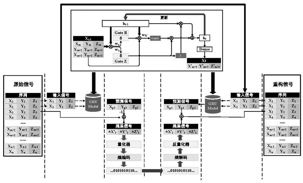 A vibration and tactile encoding and decoding method based on deep learning