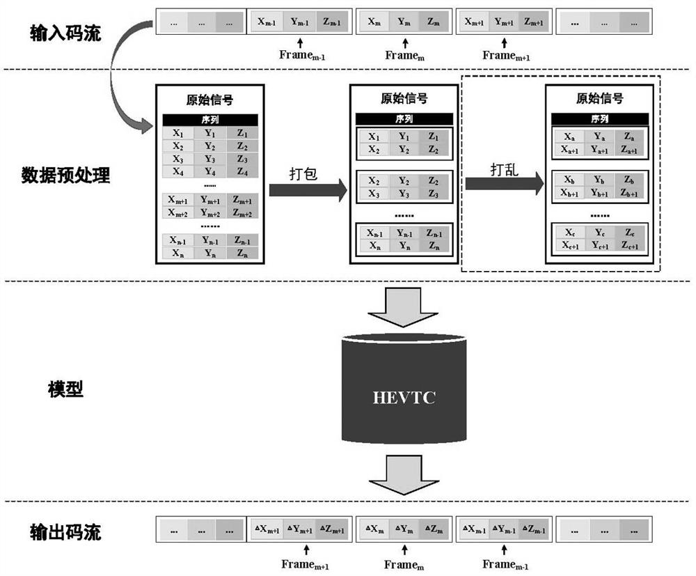 A vibration and tactile encoding and decoding method based on deep learning