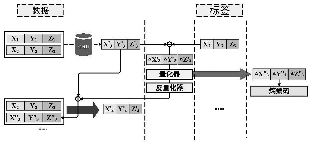 A vibration and tactile encoding and decoding method based on deep learning