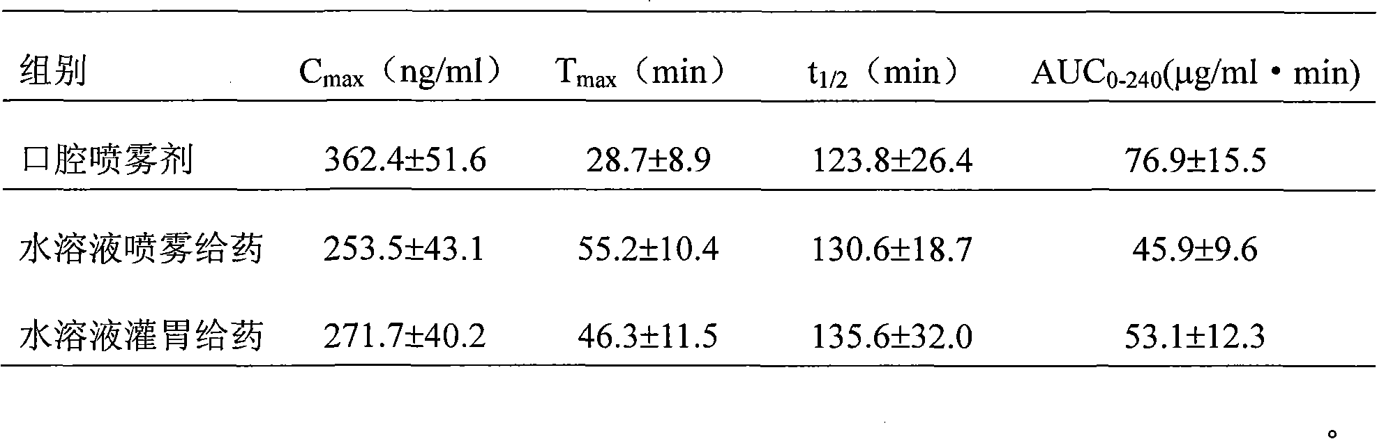 Rizatriptan benzoate oral spray