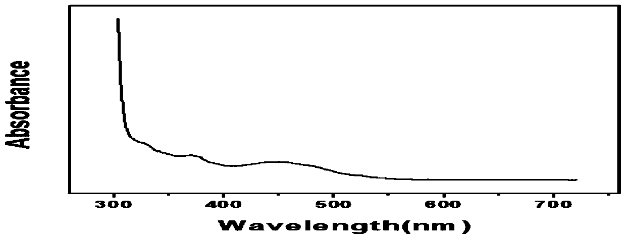 Green-fluorescence carbon quantum dot, and preparation method and application thereof