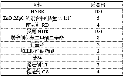 Hydrogenated butadiene-acrylonitrile rubber vulcanized rubber with high strength, high pressure resistance and hydrogen sulfide corrosion resistance