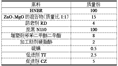 Hydrogenated butadiene-acrylonitrile rubber vulcanized rubber with high strength, high pressure resistance and hydrogen sulfide corrosion resistance