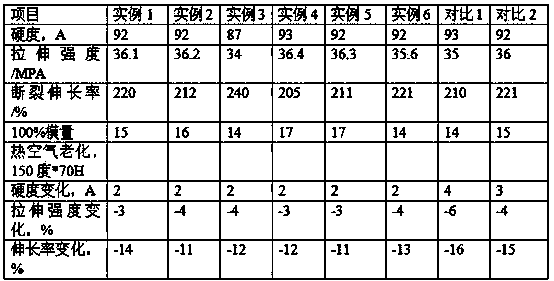 Hydrogenated butadiene-acrylonitrile rubber vulcanized rubber with high strength, high pressure resistance and hydrogen sulfide corrosion resistance