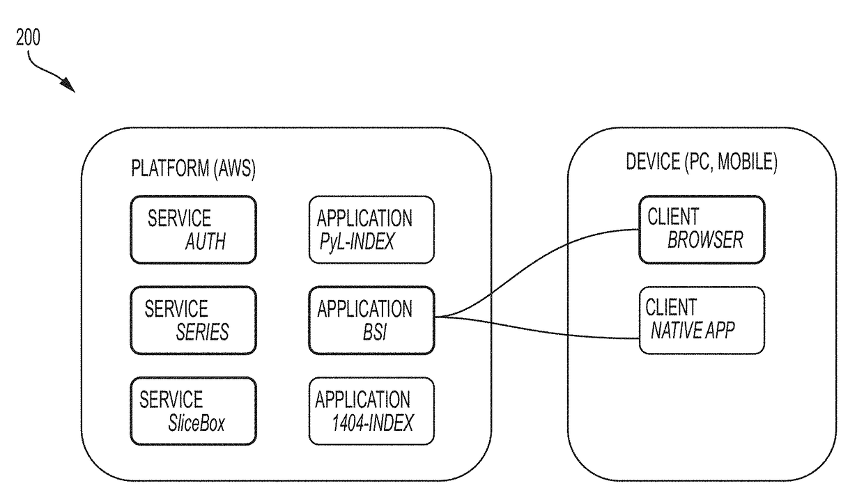 Network for medical image analysis, decision support system, and related graphical user interface (GUI) applications