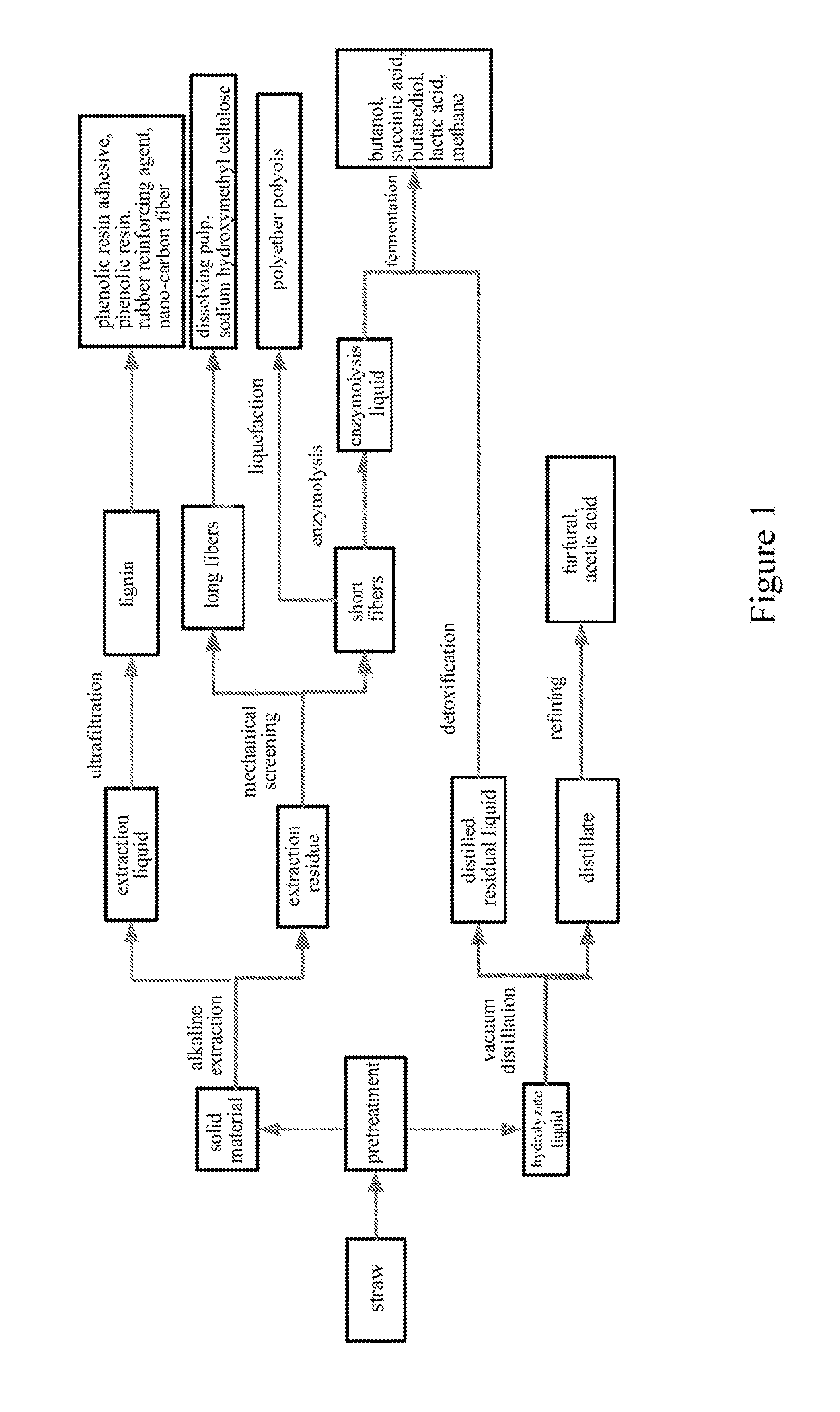 Process for producing bio-based product from straw hemicellulose and fully utilizing the components thereof