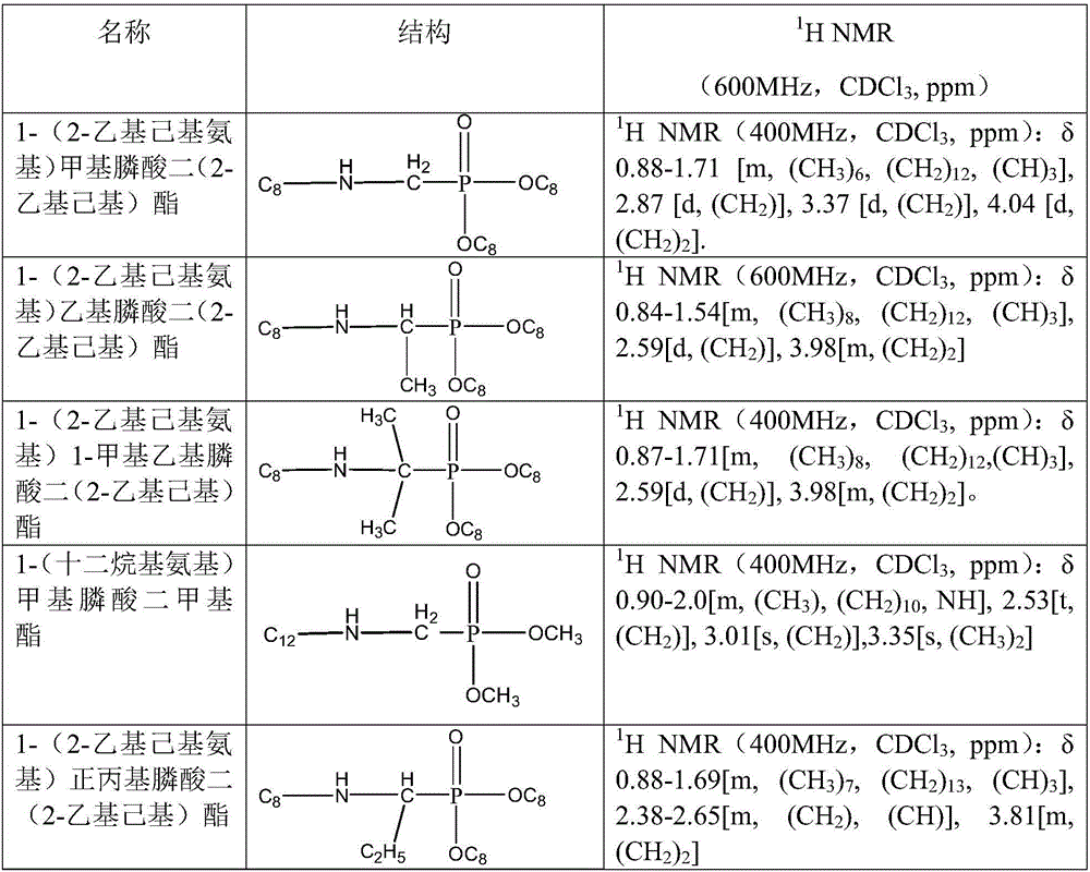 Application and method for extracting and separating uranium with amino-containing neutral phosphine extracting agent