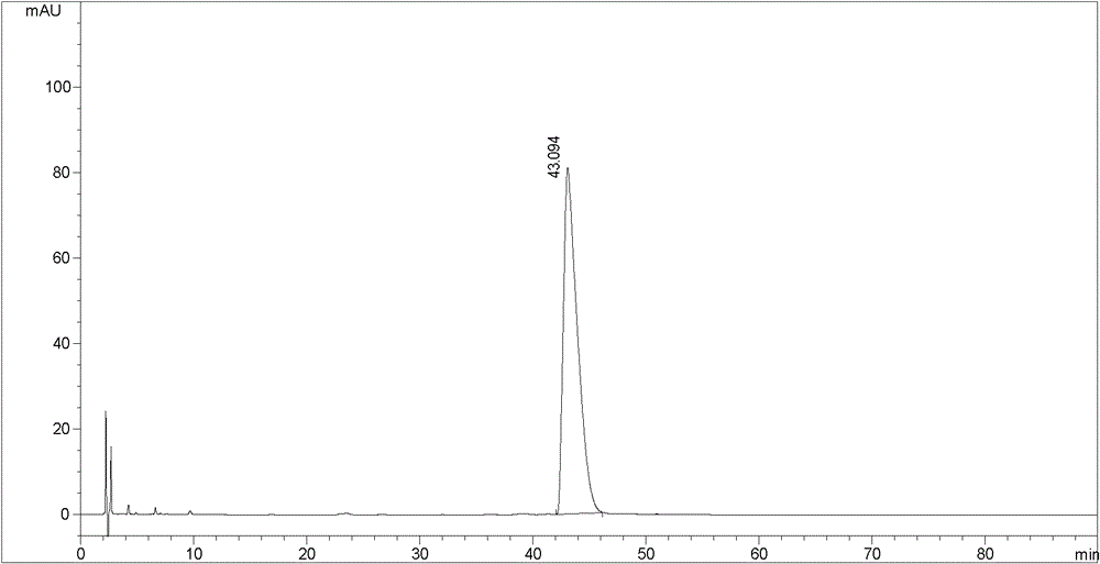 Synthesis method of goserelin