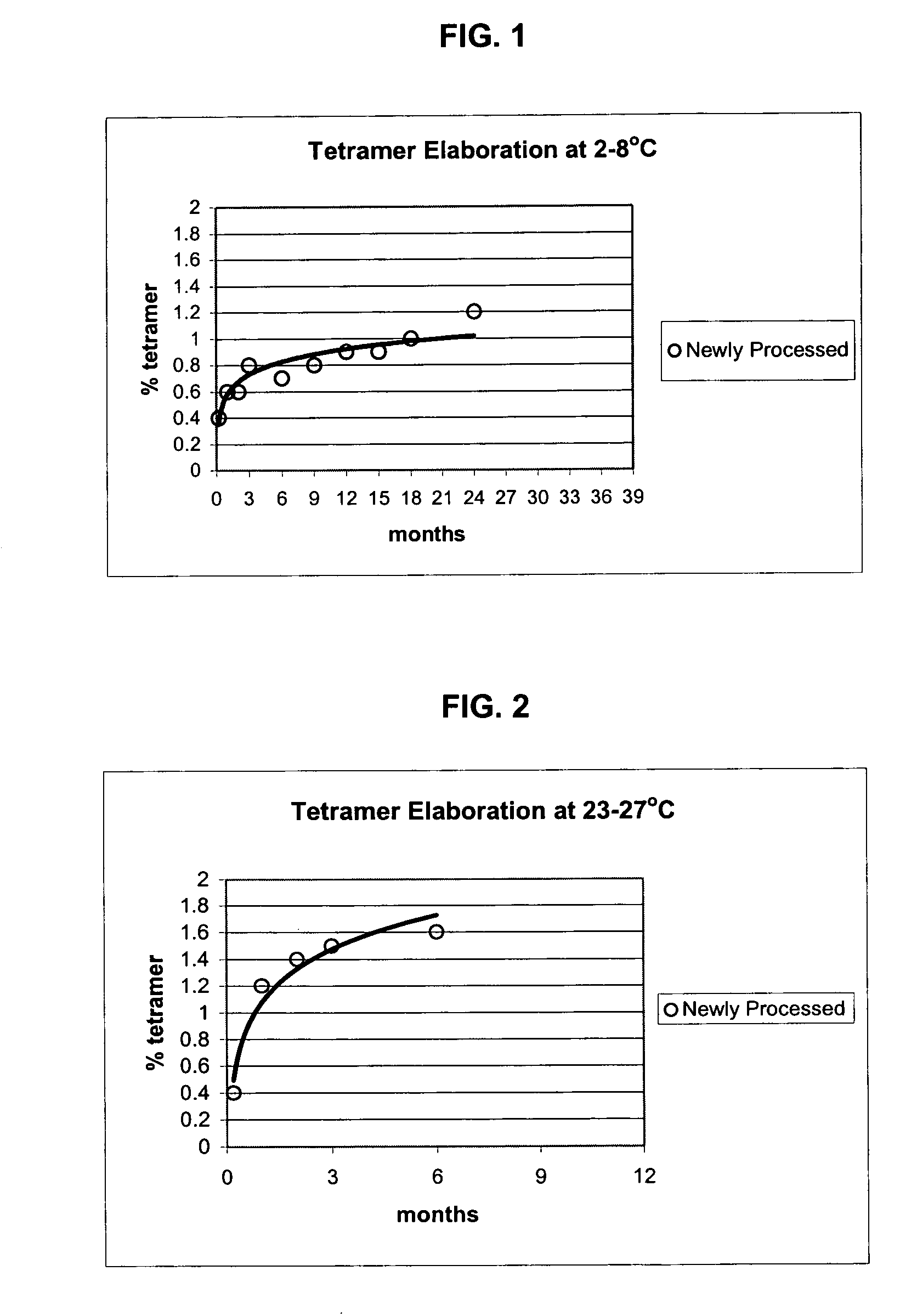 Polymerized hemoglobin solutions having reduced amounts of tetramer and method for preparing