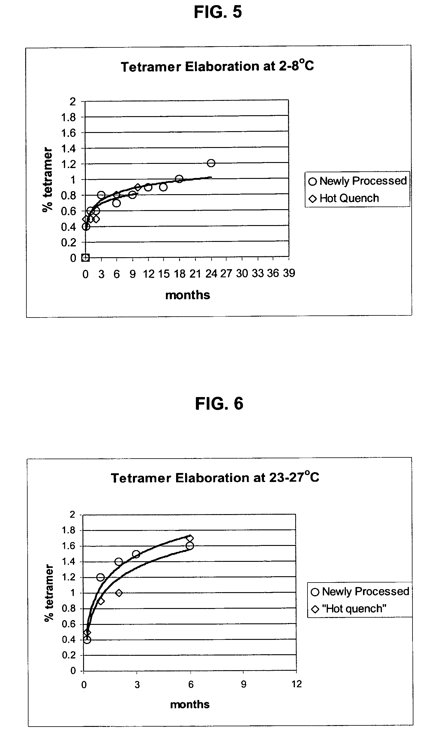 Polymerized hemoglobin solutions having reduced amounts of tetramer and method for preparing