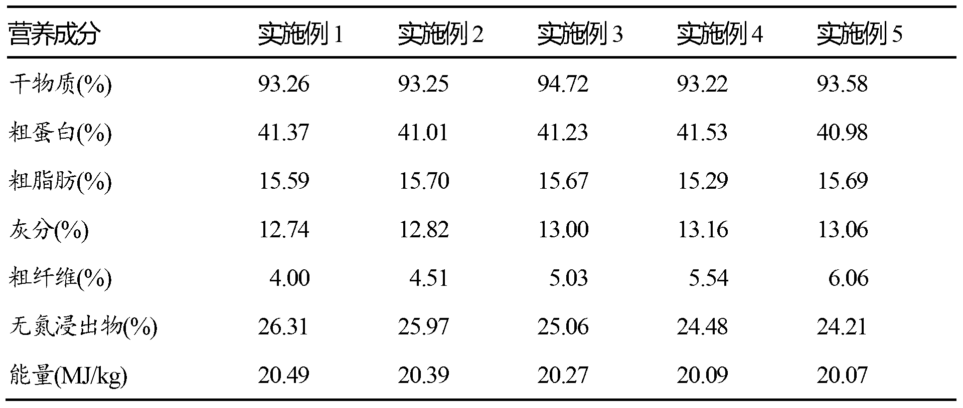 Application of rubber seedcake to oncorhynchus mykiss mixed feed and formula of feed