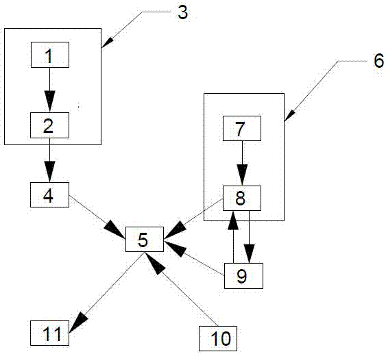 Artificial intelligence deep learning neural network embedded control system