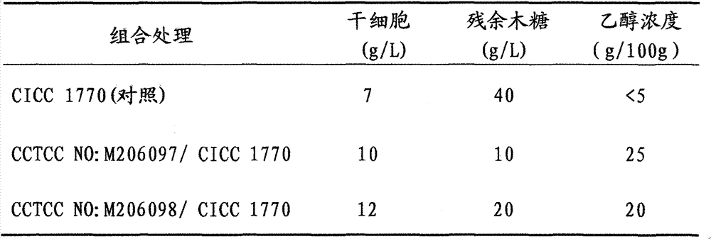 Application of candida tropicalis to preparation of xylitol and application of high-purity xylitol product to pharmacy and health care