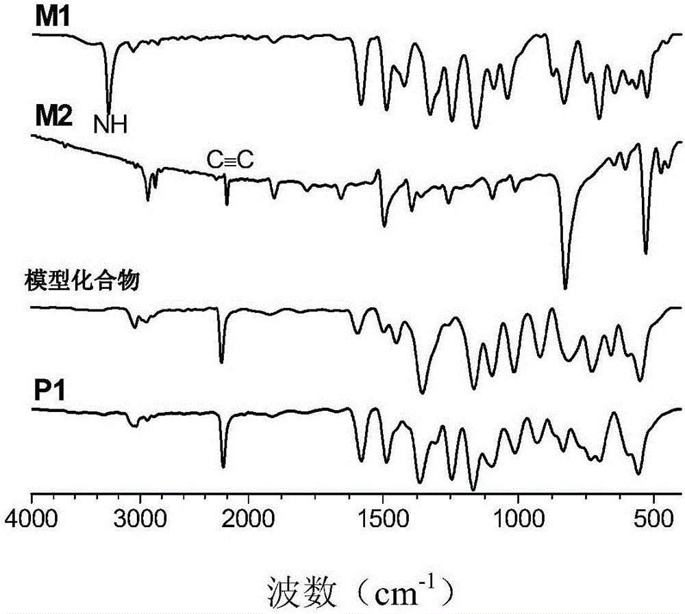 Polyacetylenic compound and preparation method thereof