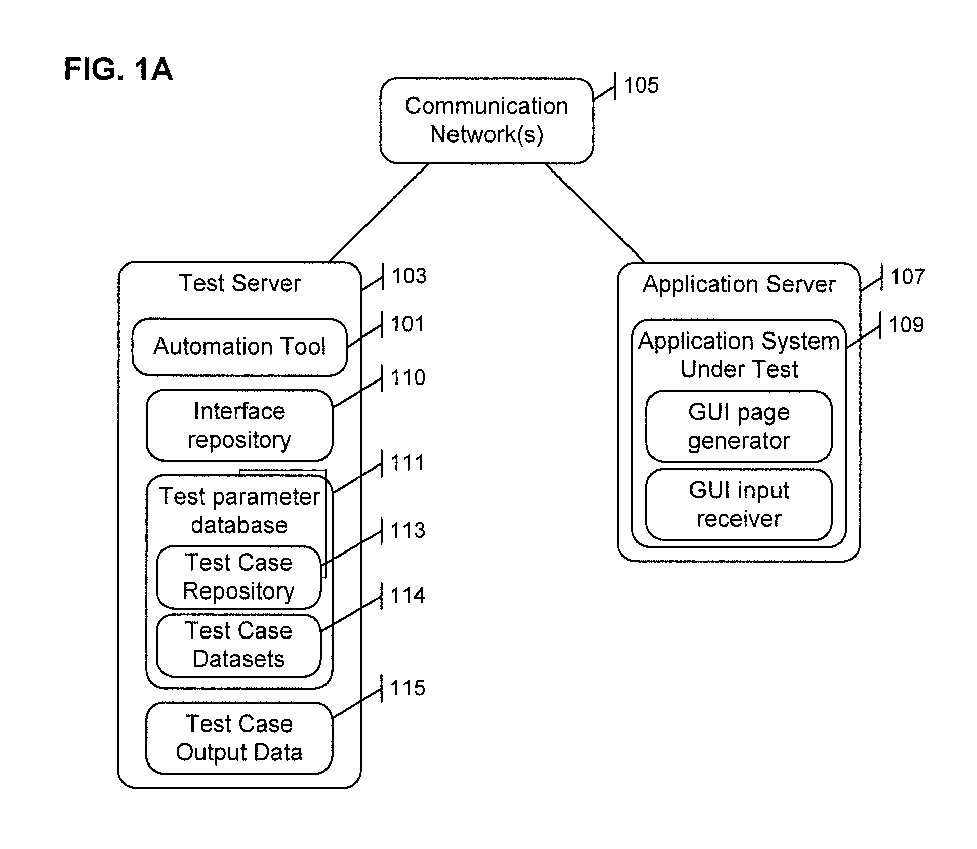 Automated testing of an application system