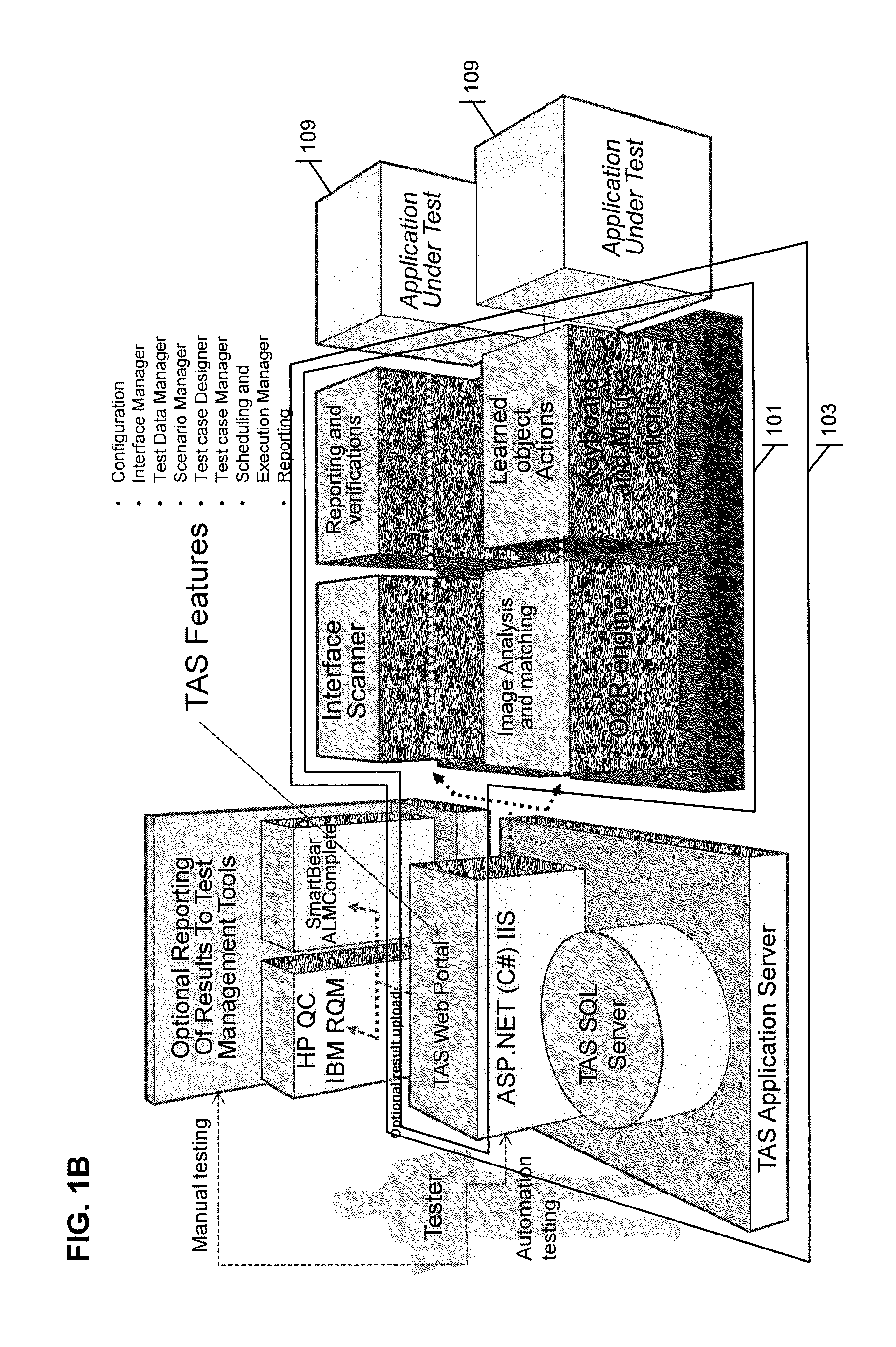 Automated testing of an application system