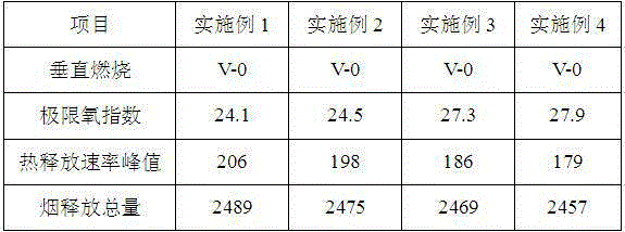 Preparation method of flame-retardant low-smoke polystyrene composite