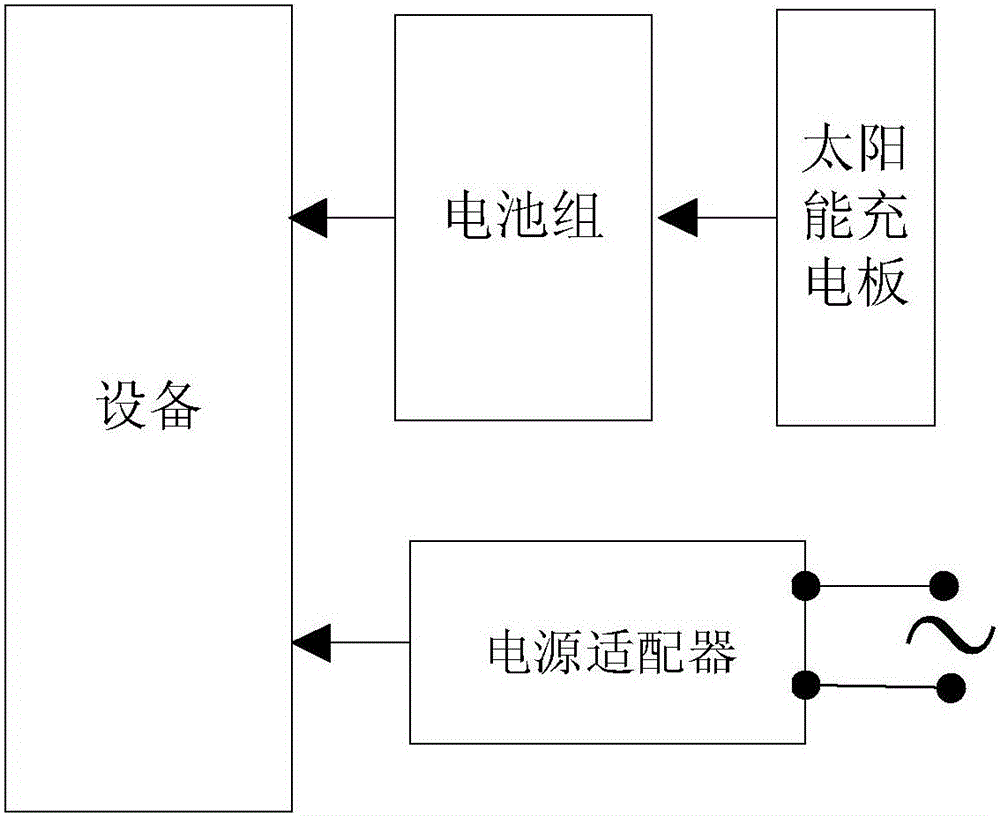 Multifunctional signal collector