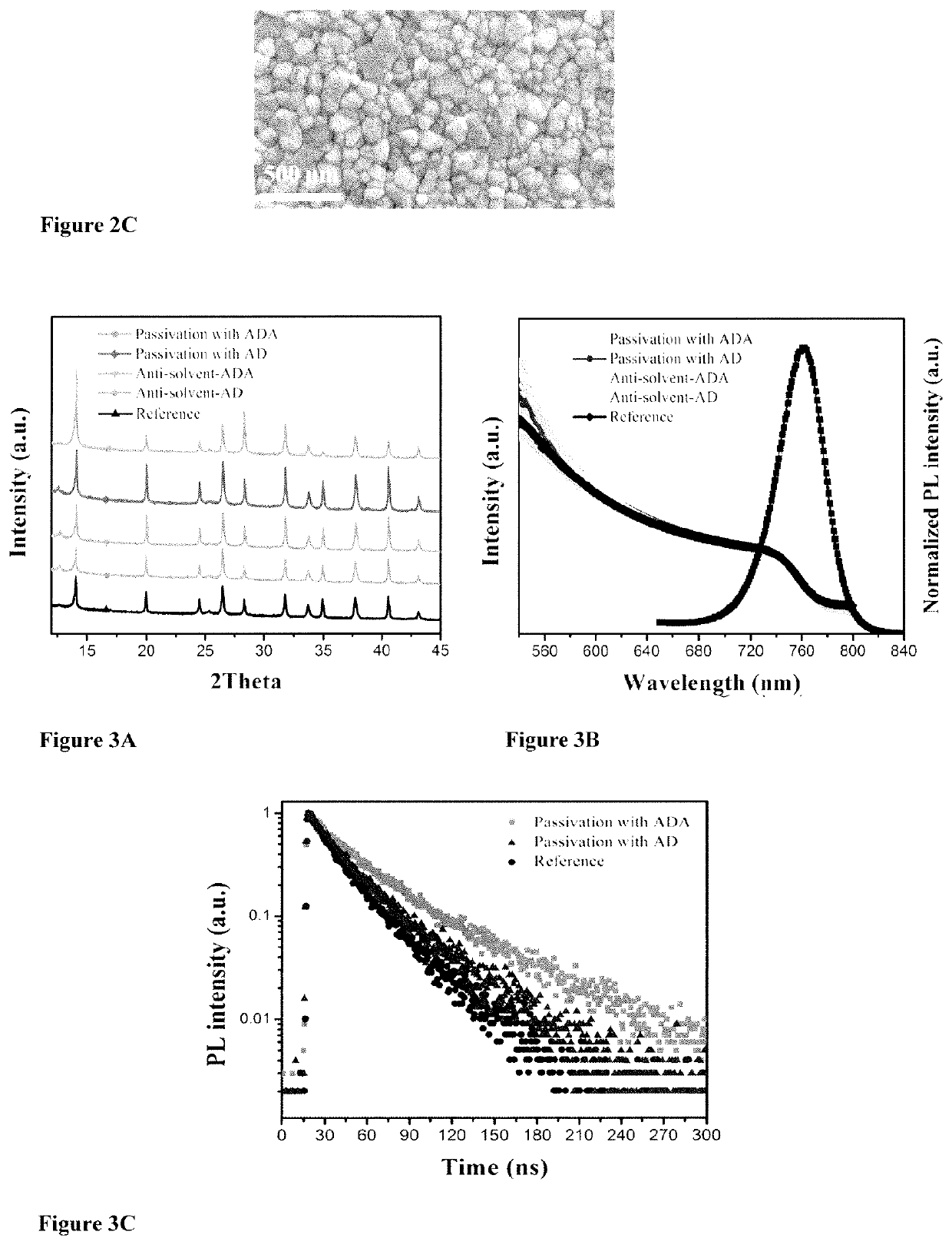 Crystal defects mitigating agents for high power conversion efficiency and stability of perovskyte photovoltaic devices