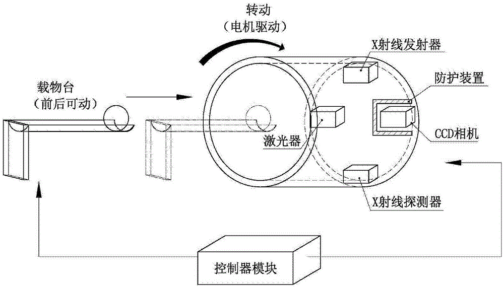 Automatically radiation-proof FMT-and-CT dual-mode imaging system