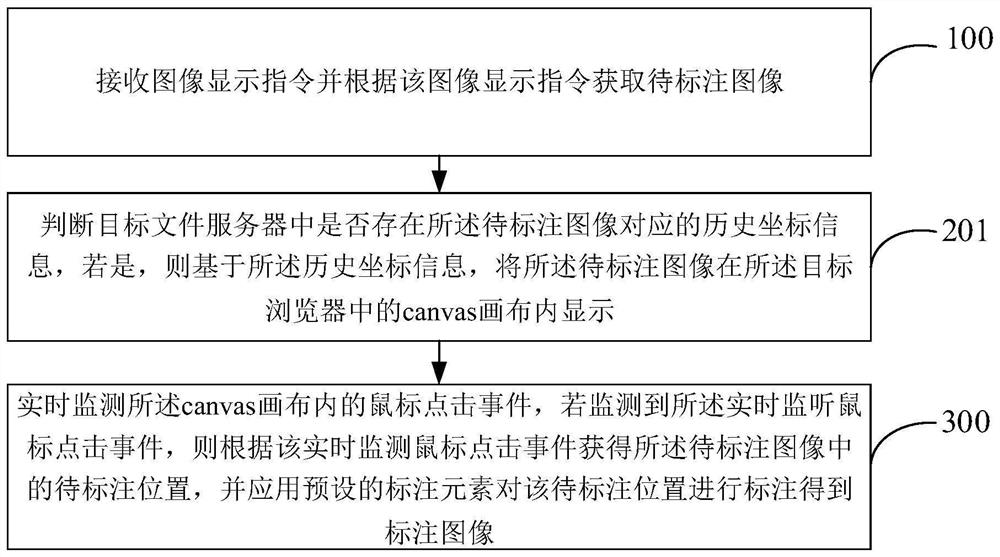 Image labeling method and device