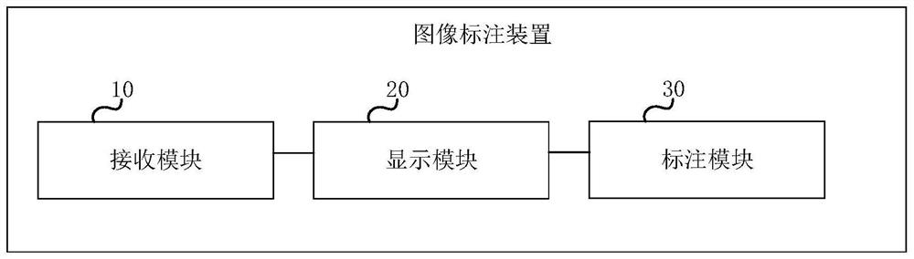 Image labeling method and device