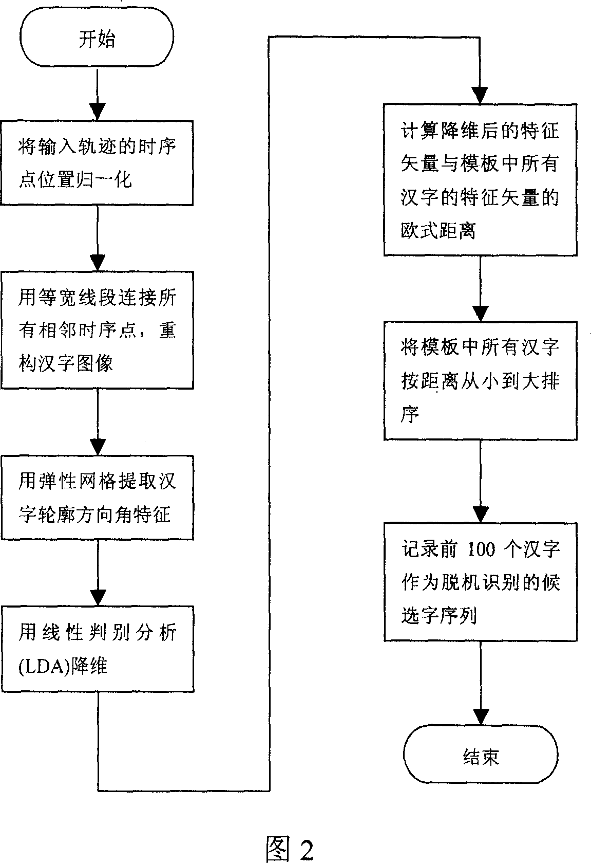 Method for identifying hand-writing characters