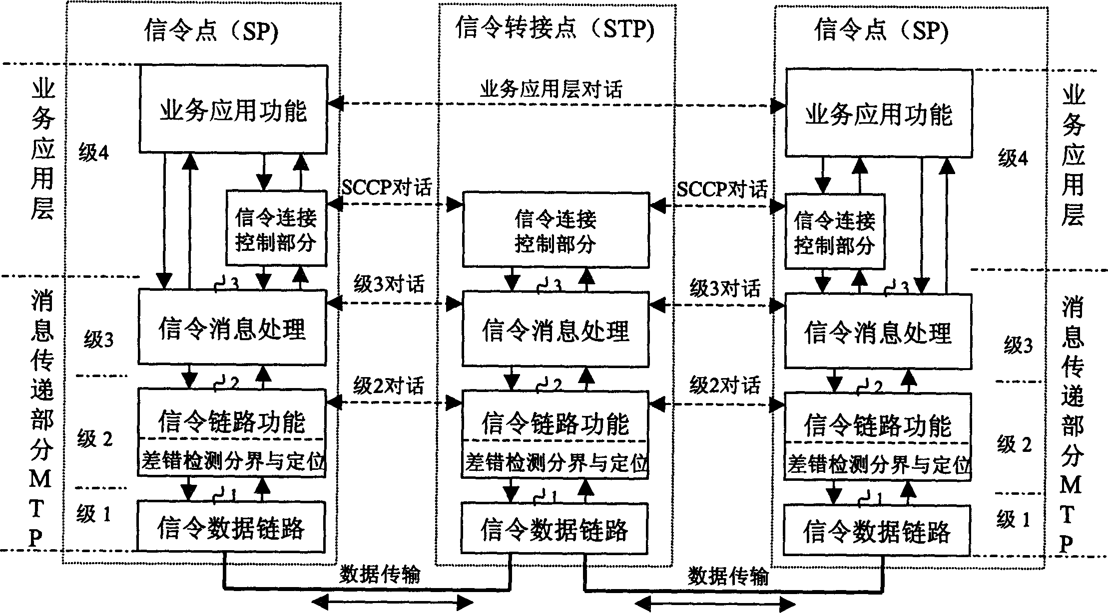 No.7 signalling information processing device with signalling information content sevice function