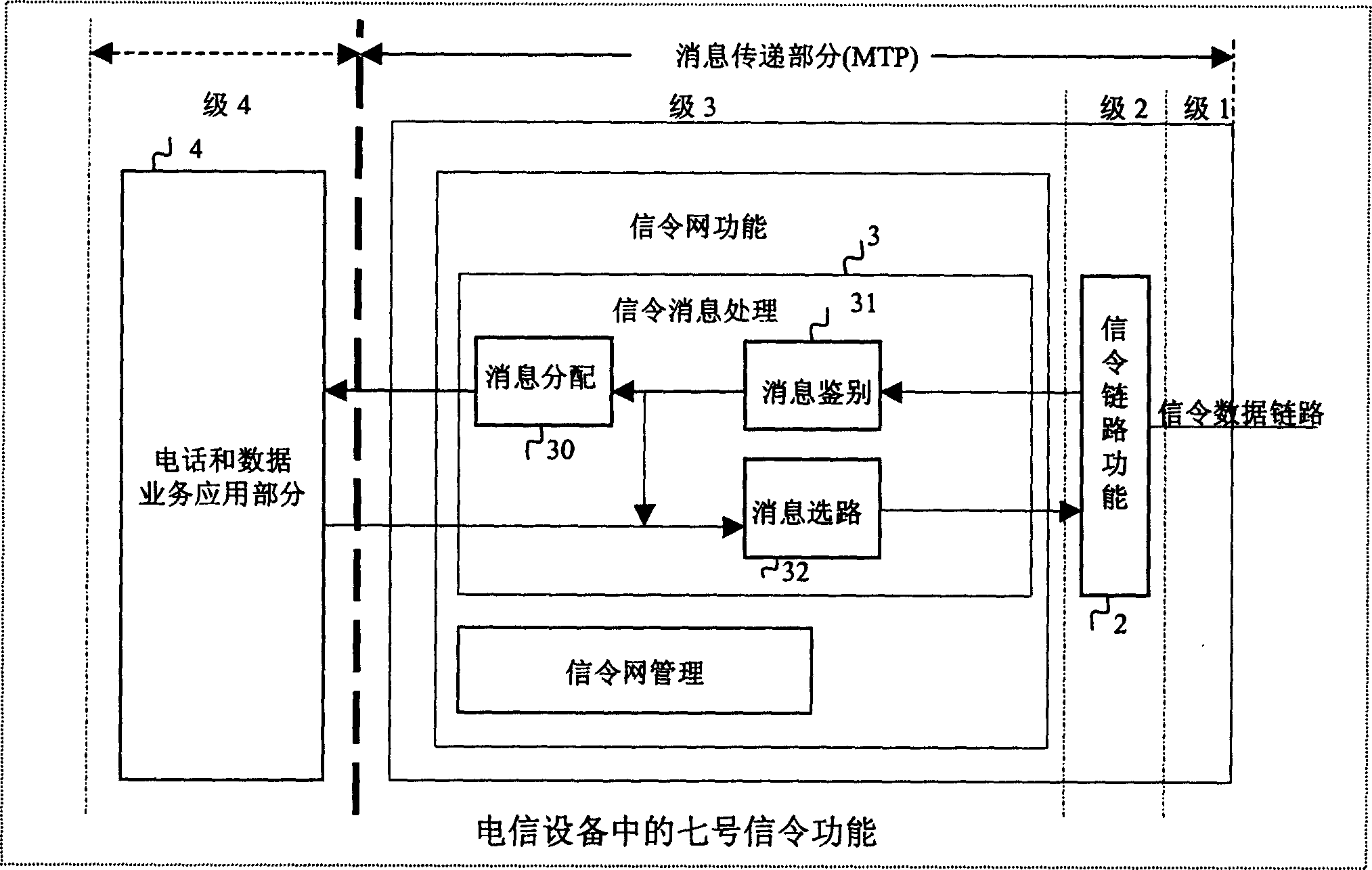 No.7 signalling information processing device with signalling information content sevice function