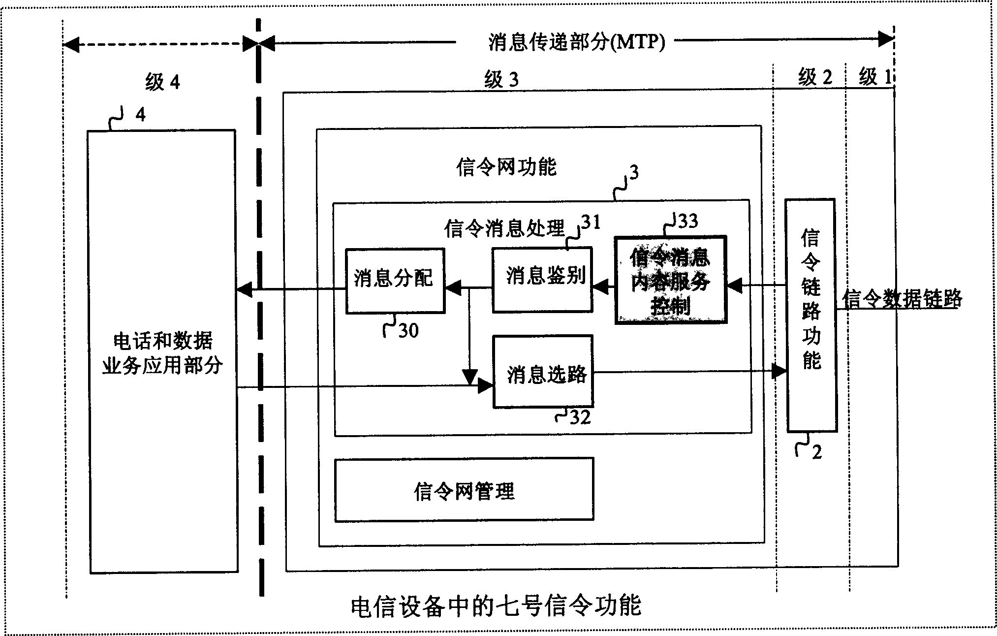 No.7 signalling information processing device with signalling information content sevice function