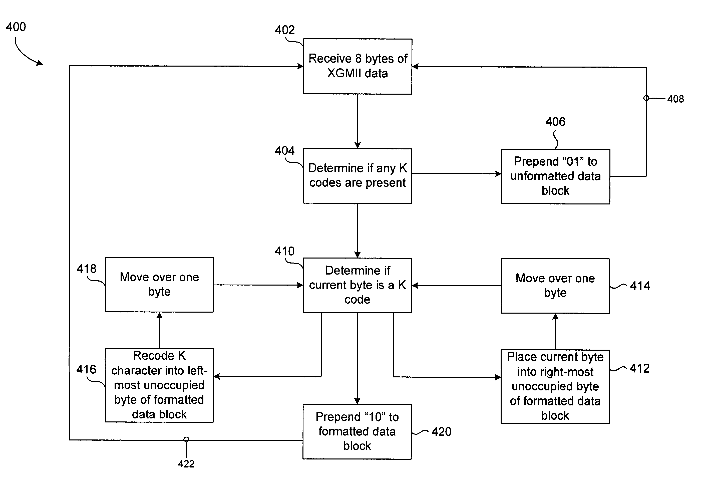 Scrambled block encoder