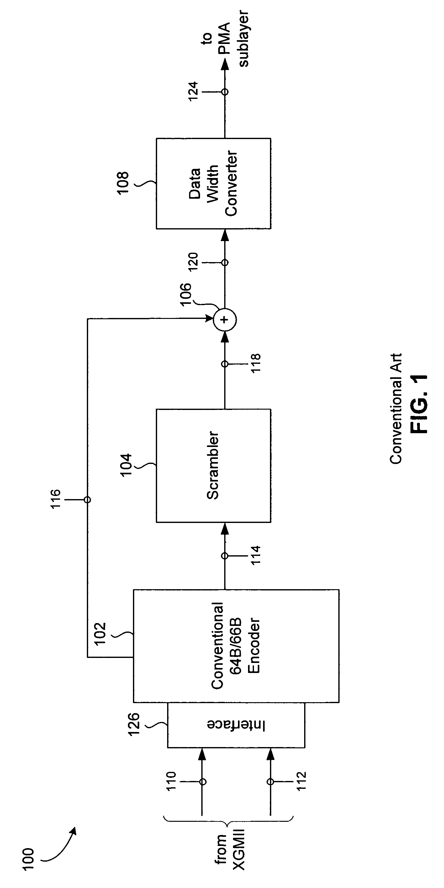 Scrambled block encoder