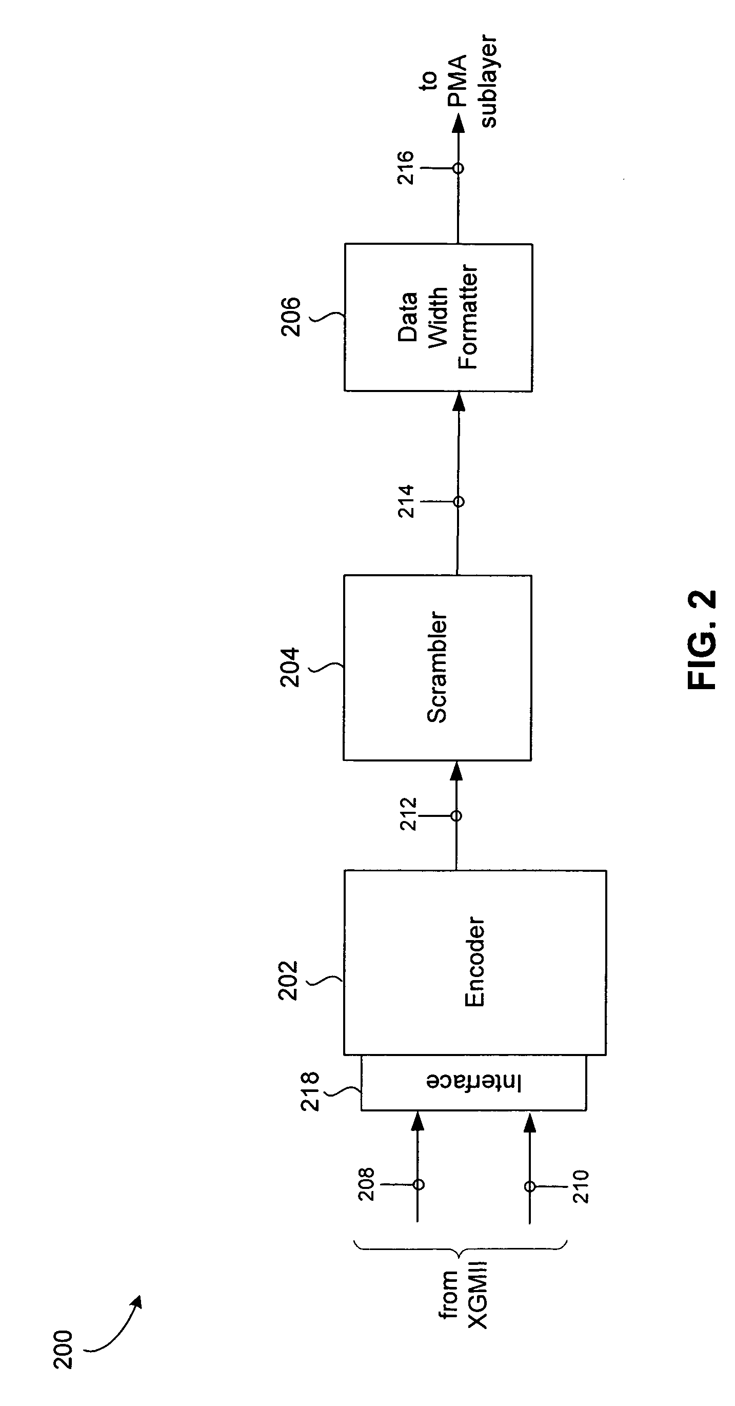 Scrambled block encoder