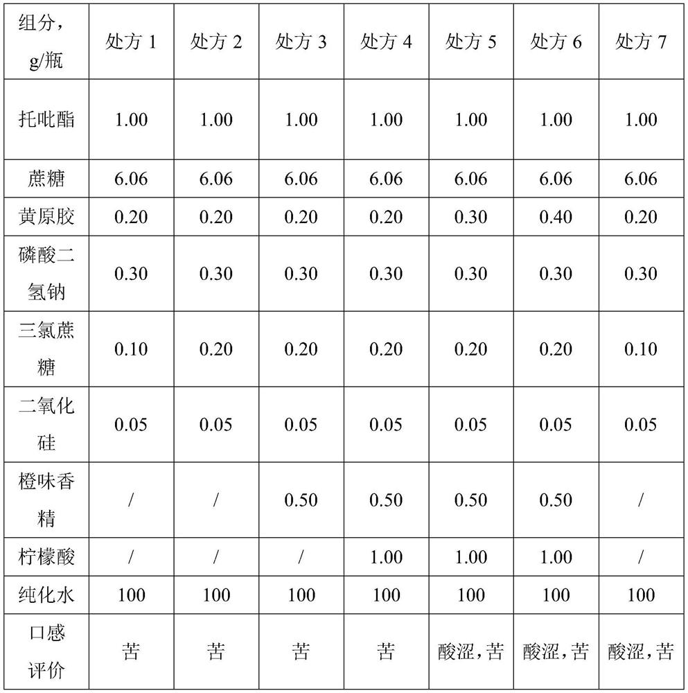 Topiramate dry suspension as well as preparation method and application thereof